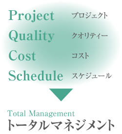 �R���X�g���N�g�}�l�W�����g